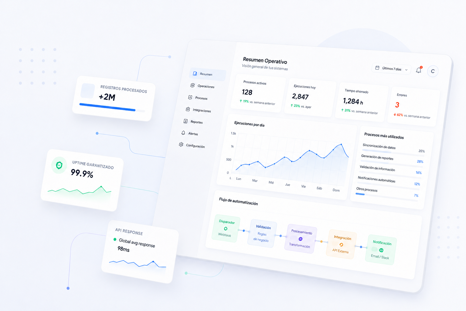 Dashboard preview
